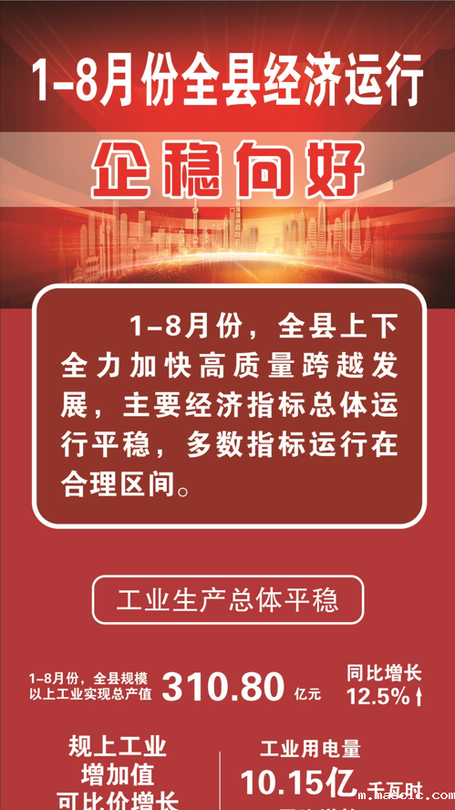 1-8月份全县经济运行企稳向好